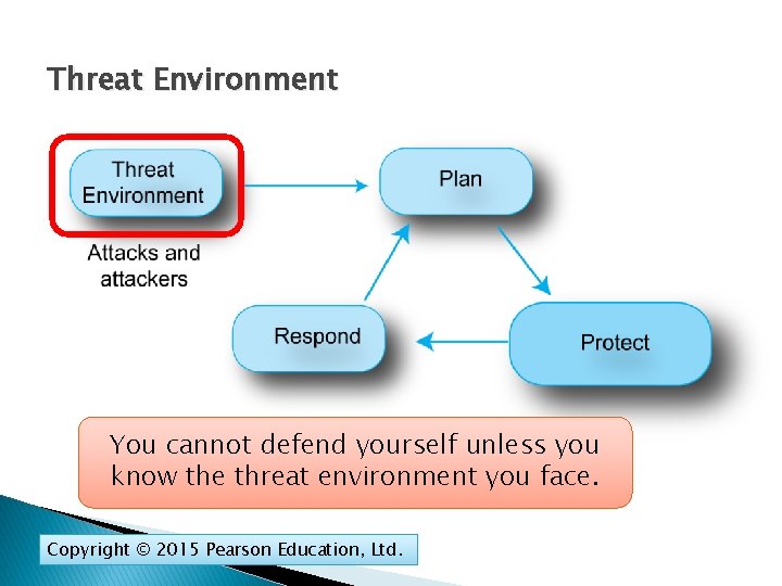Threat Environment You cannot defend yourself unless you know the threat environment you face.