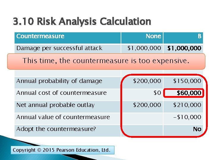 3. 10 Risk Analysis Calculation Countermeasure Damage per successful attack None B $1, 000,