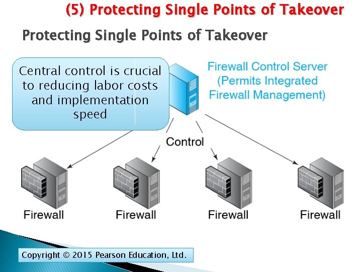 (5) Protecting Single Points of Takeover Central control is crucial to reducing labor costs