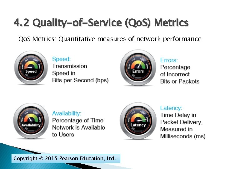 4. 2 Quality-of-Service (Qo. S) Metrics Qo. S Metrics: Quantitative measures of network performance