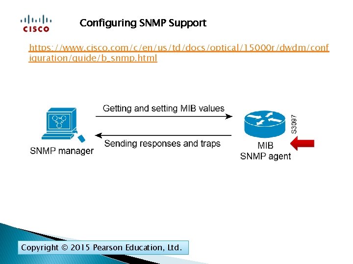 Configuring SNMP Support https: //www. cisco. com/c/en/us/td/docs/optical/15000 r/dwdm/conf iguration/guide/b_snmp. html Copyright © 2015 Pearson