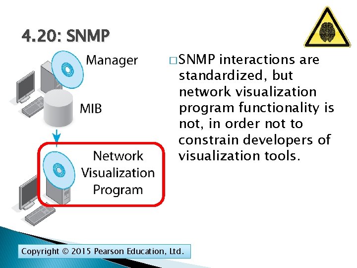 4. 20: SNMP � SNMP interactions are standardized, but network visualization program functionality is