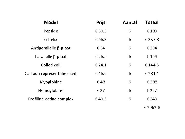 Model Prijs Aantal Totaal Peptide € 30. 5 6 € 183 α-helix € 56.