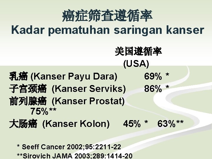 癌症筛查遵循率 Kadar pematuhan saringan kanser 美国遵循率 (USA) 乳癌 (Kanser Payu Dara) 69% * 子宫颈癌