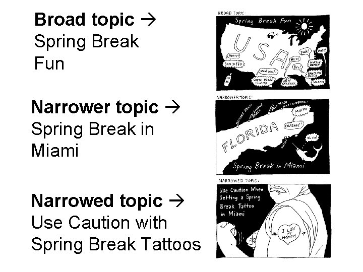 Broad topic Spring Break Fun Narrower topic Spring Break in Miami Narrowed topic Use