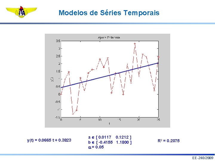 Modelos de Séries Temporais y(t) = 0. 0665 t + 0. 3823 a [
