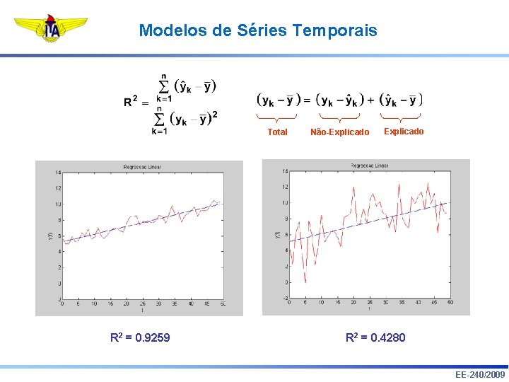 Modelos de Séries Temporais Total R 2 = 0. 9259 Não-Explicado R 2 =