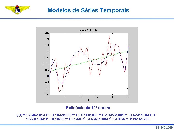 Modelos de Séries Temporais Polinômio de 10 a ordem y(t) = 1. 7640 e-010