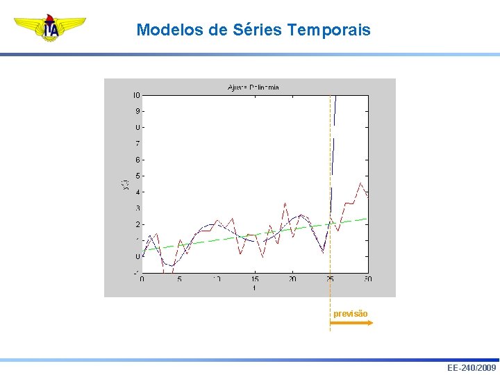 Modelos de Séries Temporais previsão EE-240/2009 