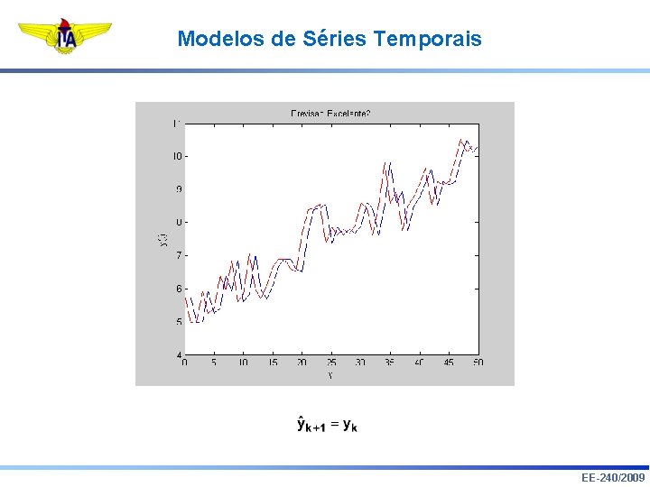 Modelos de Séries Temporais EE-240/2009 