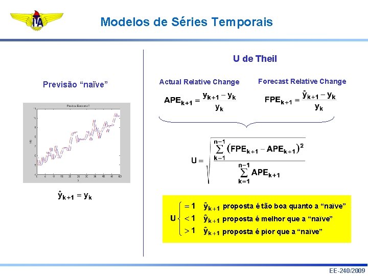 Modelos de Séries Temporais U de Theil Previsão “naïve” Actual Relative Change Forecast Relative