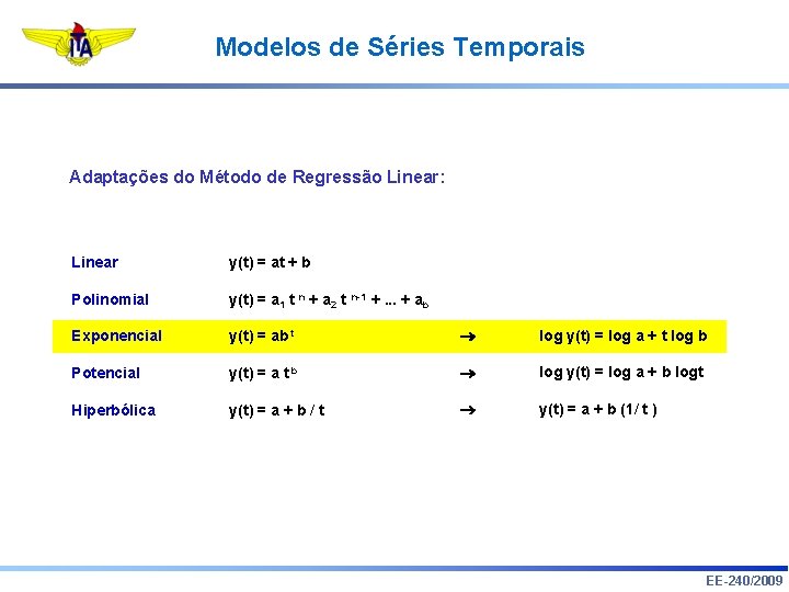 Modelos de Séries Temporais Adaptações do Método de Regressão Linear: Linear y(t) = at