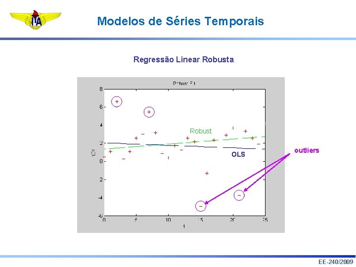 Modelos de Séries Temporais Regressão Linear Robusta Robust OLS outliers EE-240/2009 