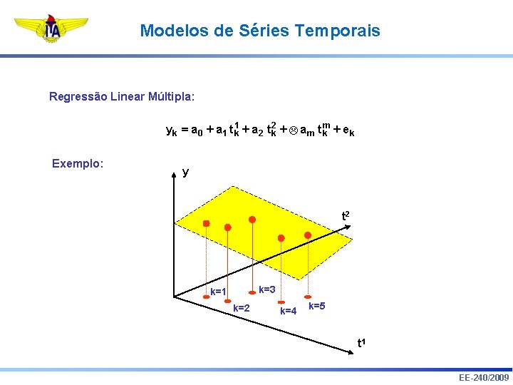 Modelos de Séries Temporais Regressão Linear Múltipla: yk = a 0 + a 1