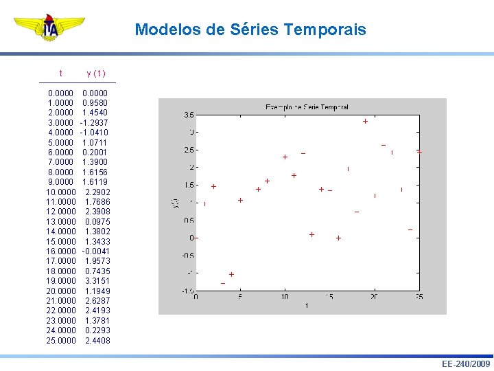 Modelos de Séries Temporais t y(t) 0. 0000 1. 0000 2. 0000 3. 0000