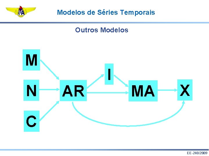 Modelos de Séries Temporais Outros Modelos M N AR I MA X C EE-240/2009