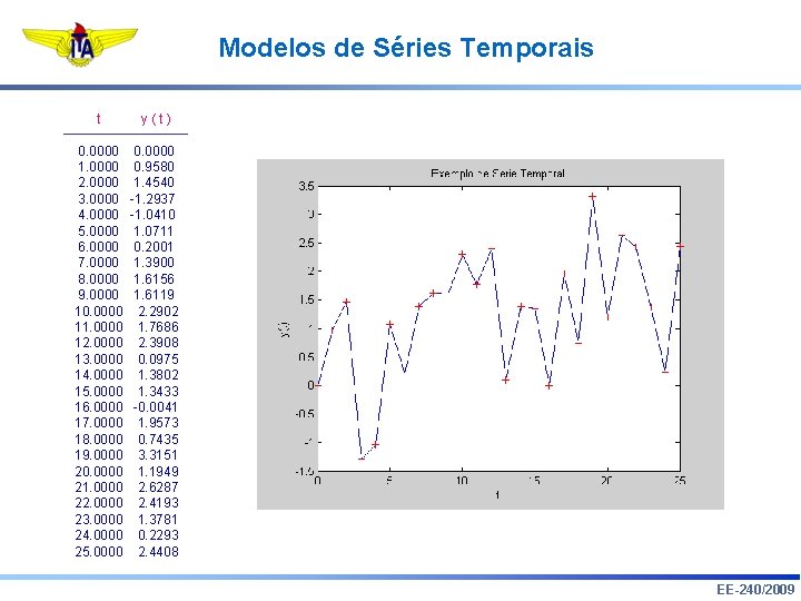 Modelos de Séries Temporais t y(t) 0. 0000 1. 0000 2. 0000 3. 0000