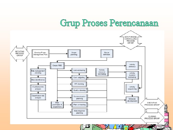 Grup Proses Perencanaan 5/20/2021 IMD - SE 3773 -MPTI 7 