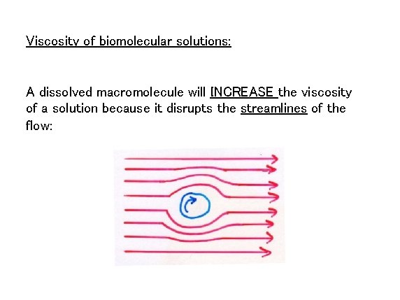 Viscosity of biomolecular solutions: A dissolved macromolecule will INCREASE the viscosity of a solution