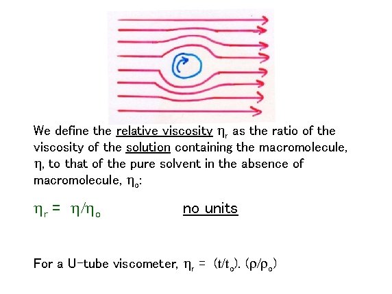 We define the relative viscosity hr as the ratio of the viscosity of the