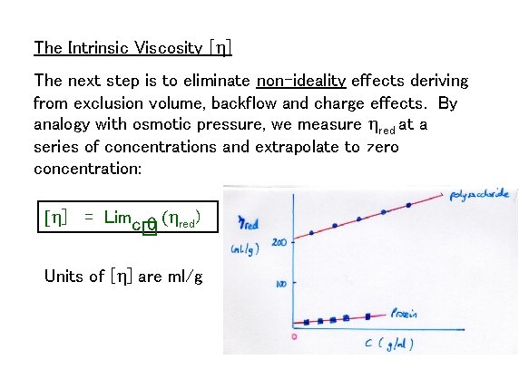 The Intrinsic Viscosity [h] The next step is to eliminate non-ideality effects deriving from