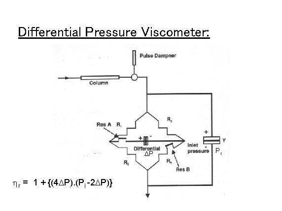 Differential Pressure Viscometer: DP hr = 1 + {(4 DP). (Pi -2 DP)} Pi