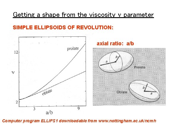 Getting a shape from the viscosity n parameter SIMPLE ELLIPSOIDS OF REVOLUTION: axial ratio: