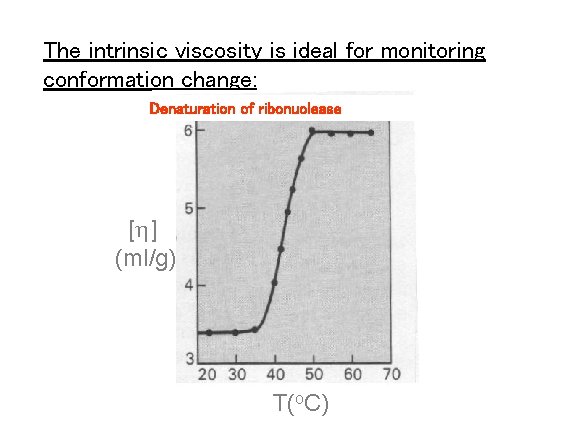 The intrinsic viscosity is ideal for monitoring conformation change: Denaturation of ribonuclease [h] (ml/g)