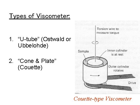 Types of Viscometer: 1. “U-tube” (Ostwald or Ubbelohde) 2. “Cone & Plate” (Couette) Couette-type