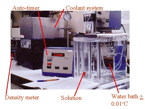 Auto-timer Density meter Coolant system Solution Water bath + 0. 01 o. C 