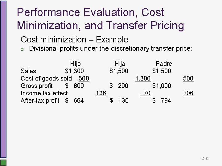 Performance Evaluation, Cost Minimization, and Transfer Pricing Cost minimization – Example q Divisional profits