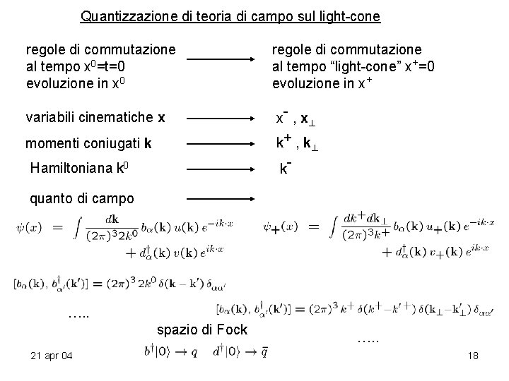 Quantizzazione di teoria di campo sul light-cone regole di commutazione al tempo x 0=t=0 Quantizzazione di teoria di campo sul light-cone regole di commutazione al tempo x 0=t=0