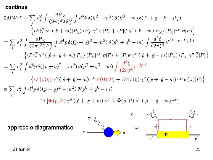 continua approccio diagrammatico 21 apr 04 » 23 continua approccio diagrammatico 21 apr 04 » 23