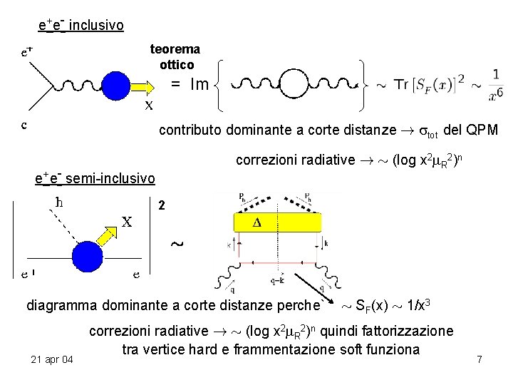 e+e- inclusivo teorema ottico = Im contributo dominante a corte distanze ! tot del e+e- inclusivo teorema ottico = Im contributo dominante a corte distanze ! tot del