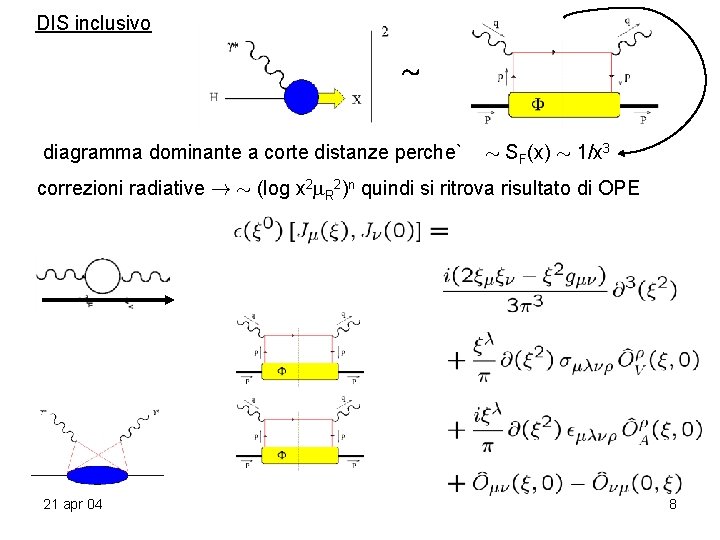 DIS inclusivo » diagramma dominante a corte distanze perche` » SF(x) » 1/x 3 DIS inclusivo » diagramma dominante a corte distanze perche` » SF(x) » 1/x 3
