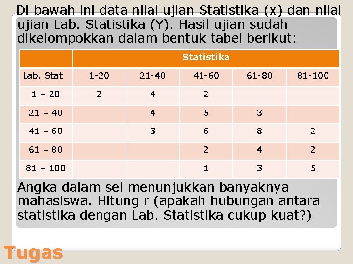Di bawah ini data nilai ujian Statistika (x) dan nilai ujian Lab. Statistika (Y).