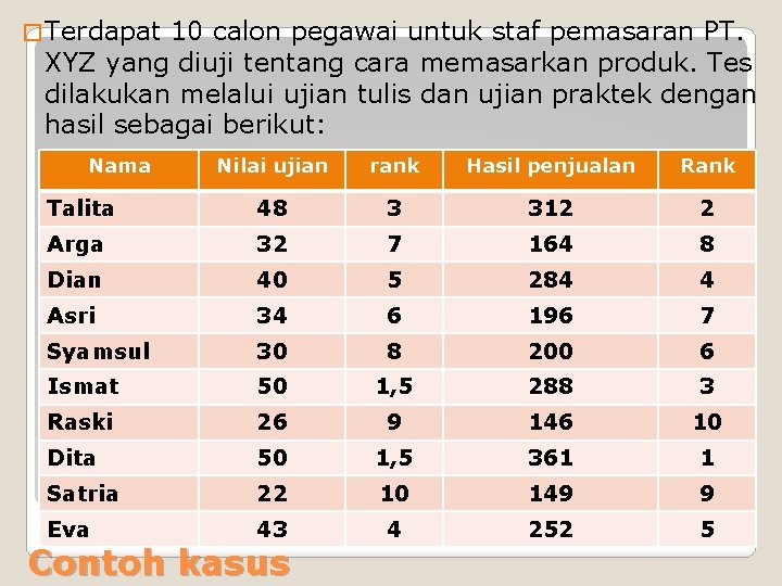 � Terdapat 10 calon pegawai untuk staf pemasaran PT. XYZ yang diuji tentang cara