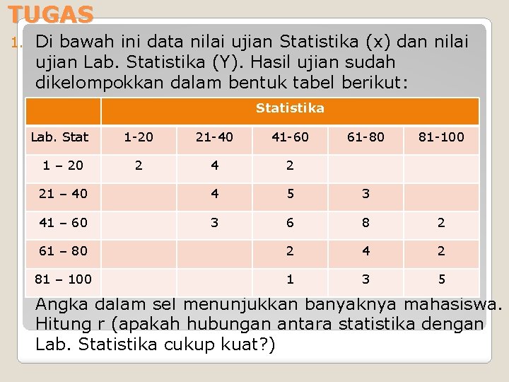 TUGAS 1. Di bawah ini data nilai ujian Statistika (x) dan nilai ujian Lab.