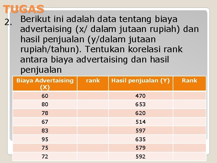 TUGAS 2. Berikut ini adalah data tentang biaya advertaising (x/ dalam jutaan rupiah) dan