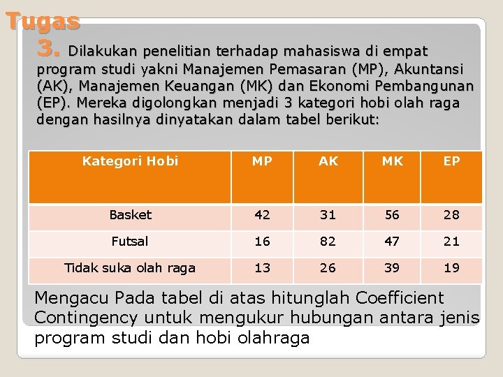 Tugas 3. Dilakukan penelitian terhadap mahasiswa di empat program studi yakni Manajemen Pemasaran (MP),