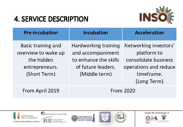 4. SERVICE DESCRIPTION Pre-incubation Incubation Acceleration Basic training and overview to wake up the