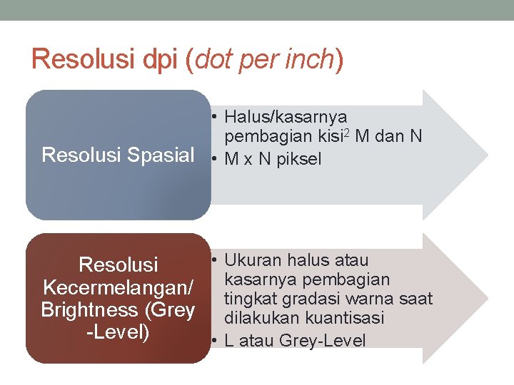Resolusi dpi (dot per inch) • Halus/kasarnya pembagian kisi 2 M dan N Resolusi