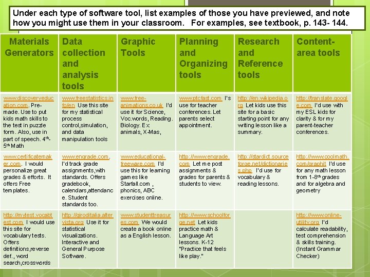 Under each type of software tool, list examples of those you have previewed, and Under each type of software tool, list examples of those you have previewed, and