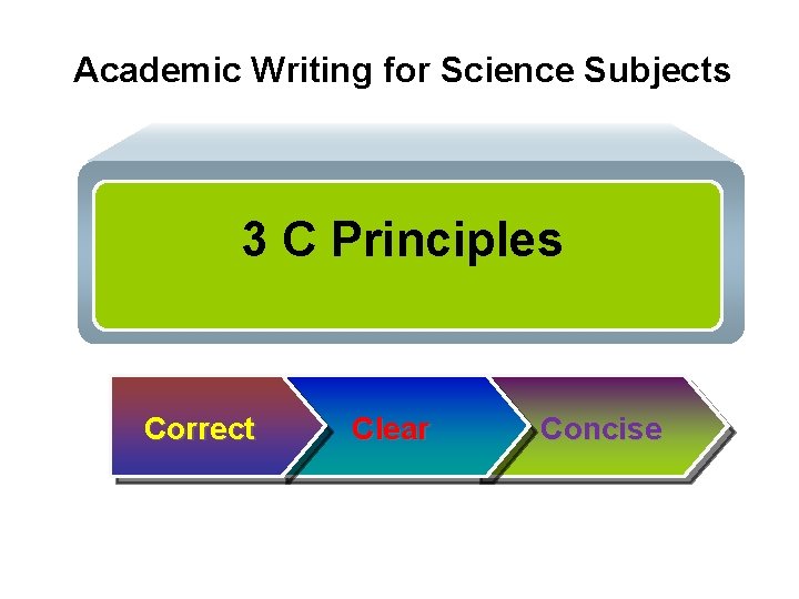 Academic Writing for Science Subjects 3 C Principles Correct Clear Concise 
