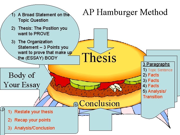 1) A Broad Statement on the Topic Question AP Hamburger Method 2) Thesis: The