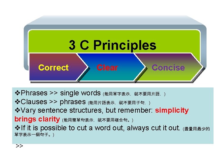 3 C Principles Correct Clear Concise v. Phrases >> single words (能用單字表示，就不要用片語，) v. Clauses