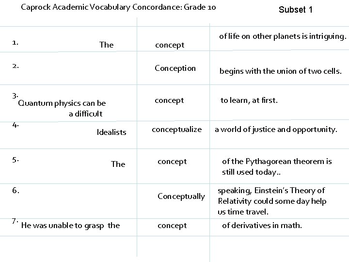 Caprock Academic Vocabulary Concordance: Grade 10 1. The 2. 3. Quantum physics can be