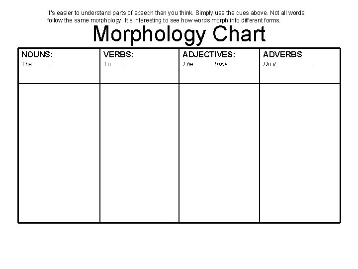 It’s easier to understand parts of speech than you think. Simply use the cues