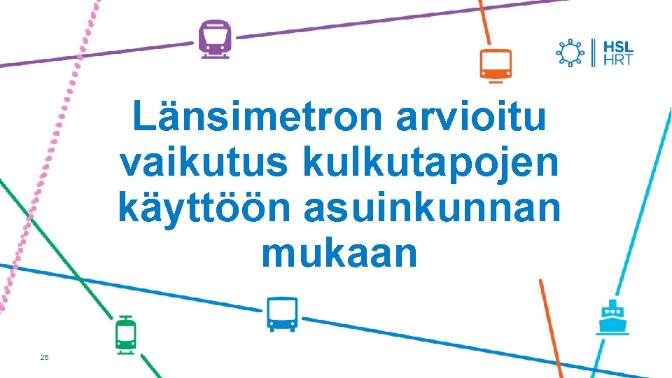 Länsimetron arvioitu vaikutus kulkutapojen käyttöön asuinkunnan mukaan 25 