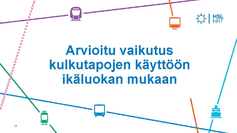 Arvioitu vaikutus kulkutapojen käyttöön ikäluokan mukaan 29 